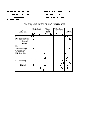 Đề kiểm tra một tiết Tiếng anh lớp 7 - Năm học 2016-2017